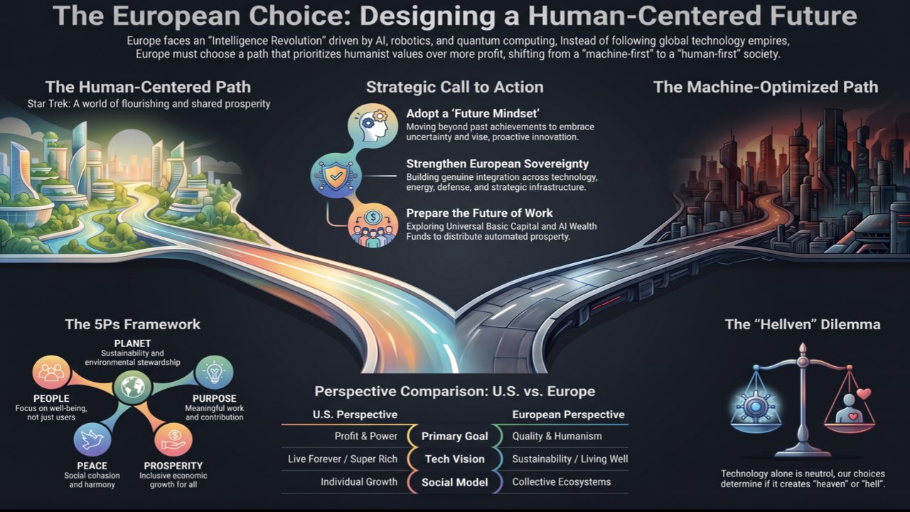 Future of europe presentation gerd leonhard july 2027.020