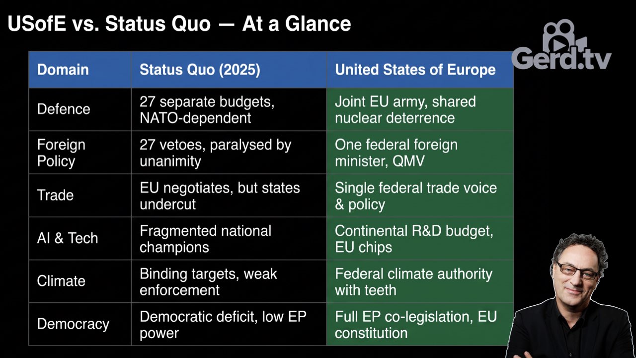 Future of europe presentation gerd leonhard july 2027.022