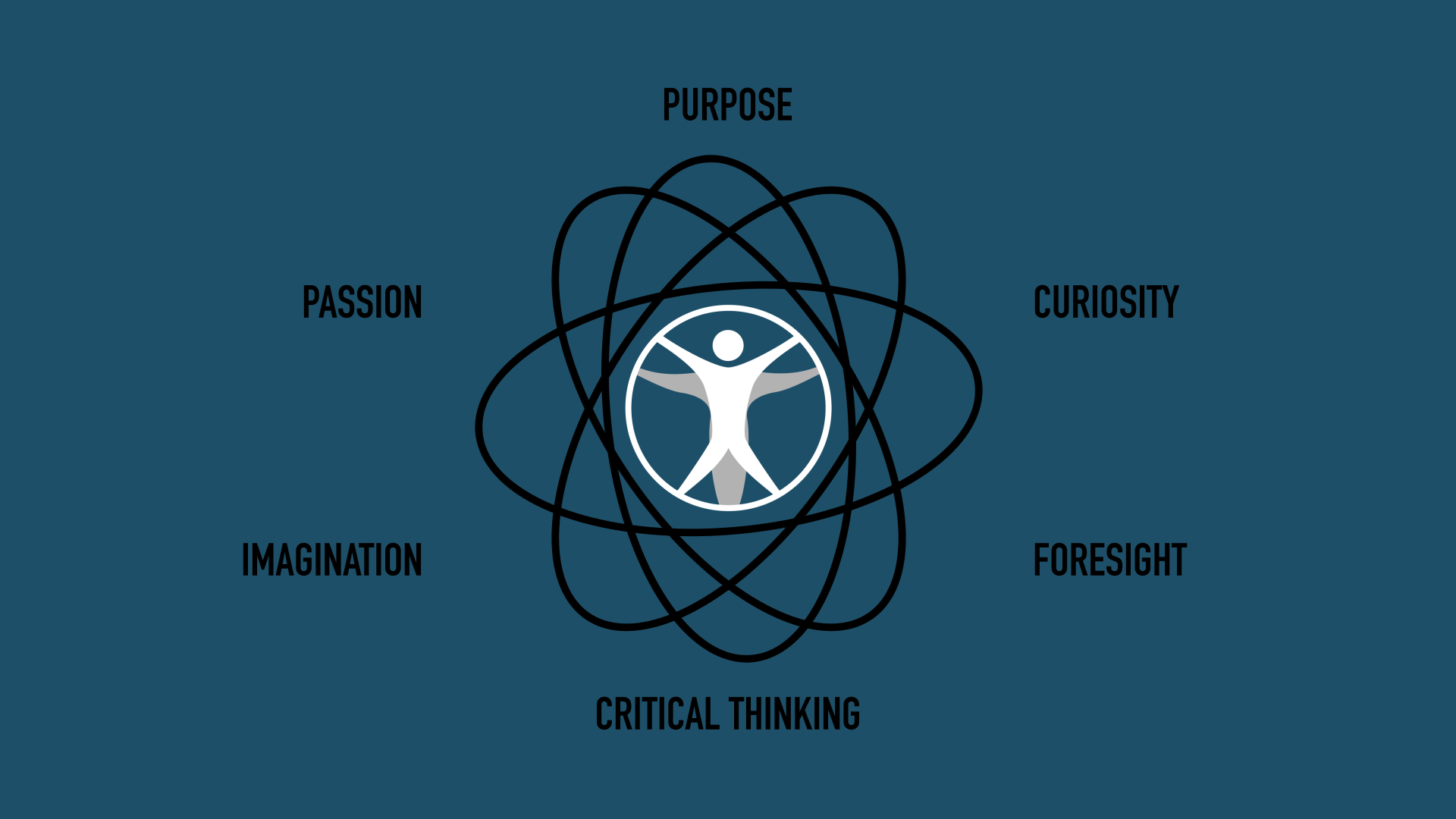 Gerd-Leonhard-Futurist-Human-Atomic-Middle-Passion-Imagination-Blue-v2androrithms meme