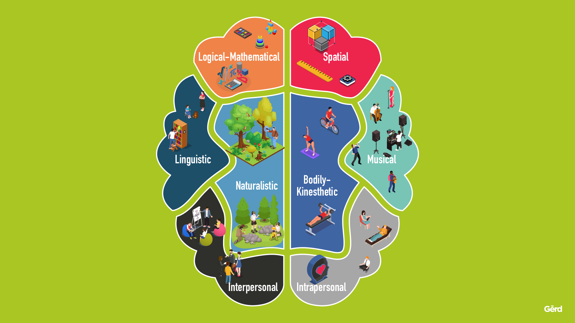 Types-Of-Intelligences-v3-Gerd-Leonhard-Futurist_Green (1)androrithms meme